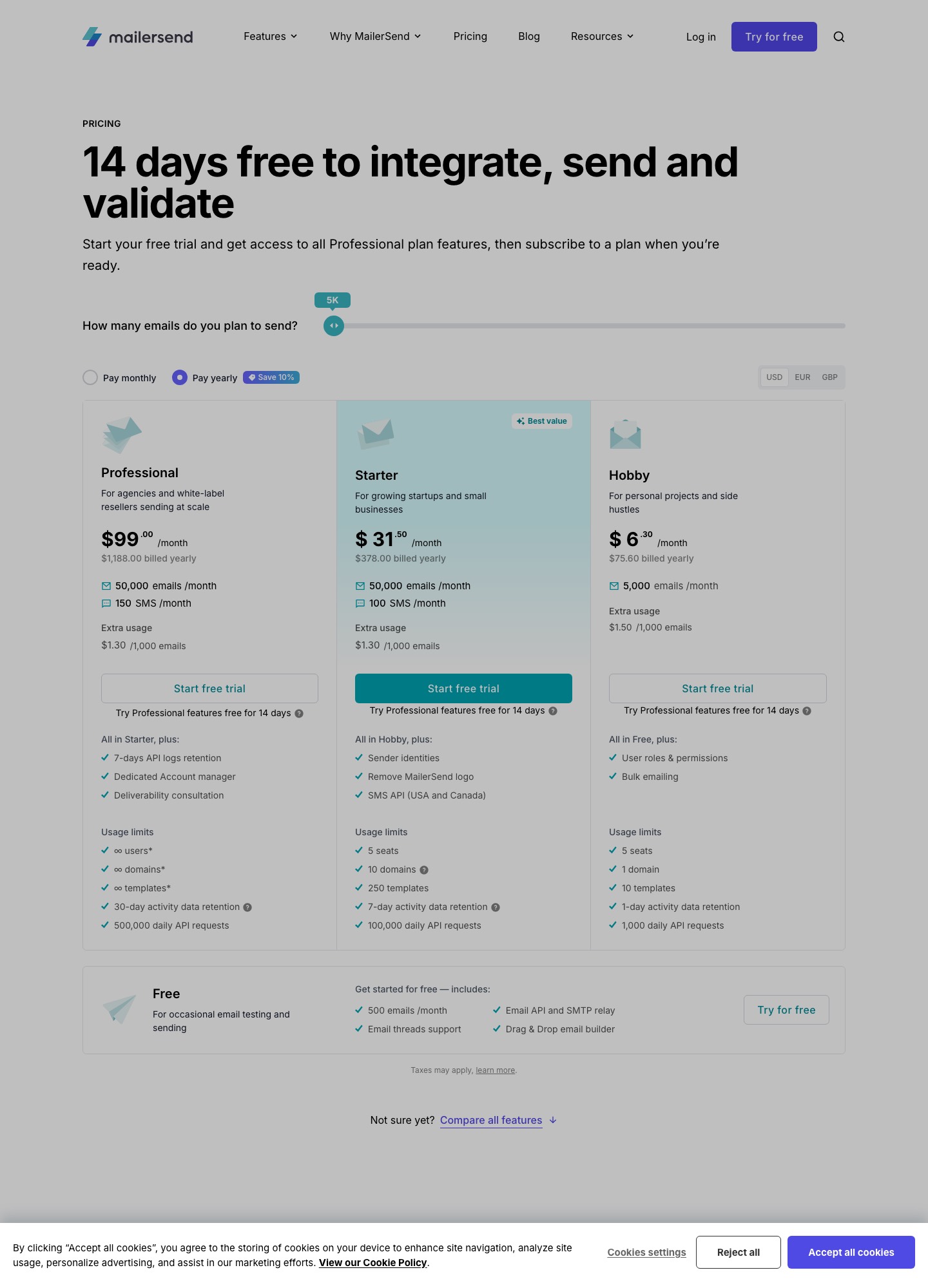 MailerSend pricing page, captured Oct 2026