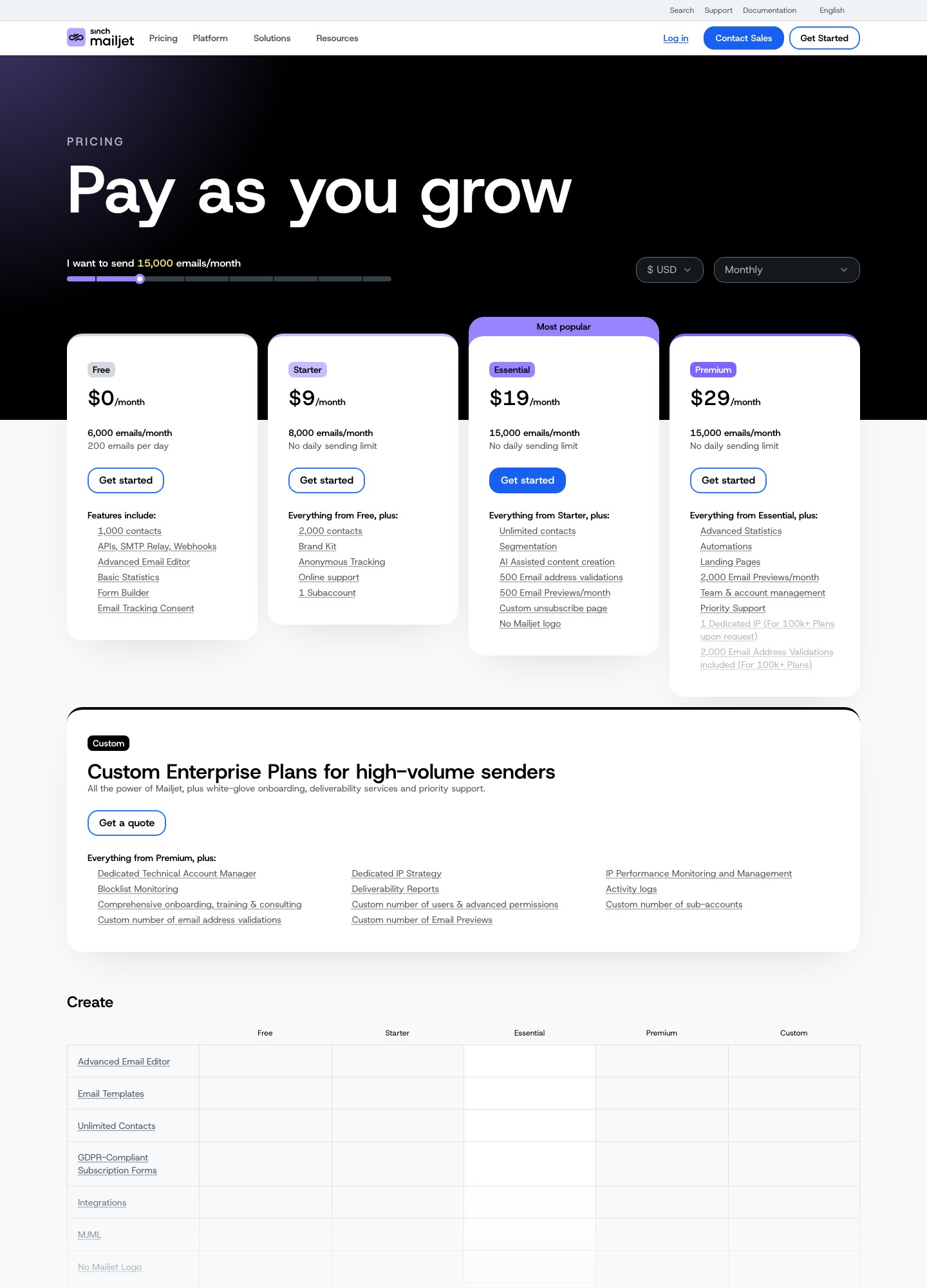 Mailjet pricing page, captured Oct 2026